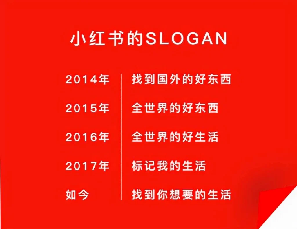 Xiaohongshu brand slogan evolution timeline from 2014 to present on red background